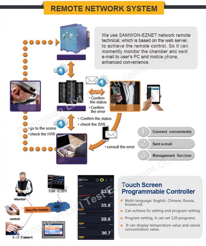 غرف رطوبة بدرجة حرارة مطلية من النوع الضيق مع وحدة تحكم قابلة للبرمجة 2