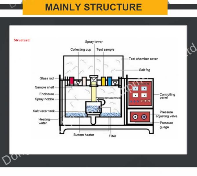 مختبر التآكل الدوري محاكاة ملح ضباب اختبار غرفة رش الملح 1