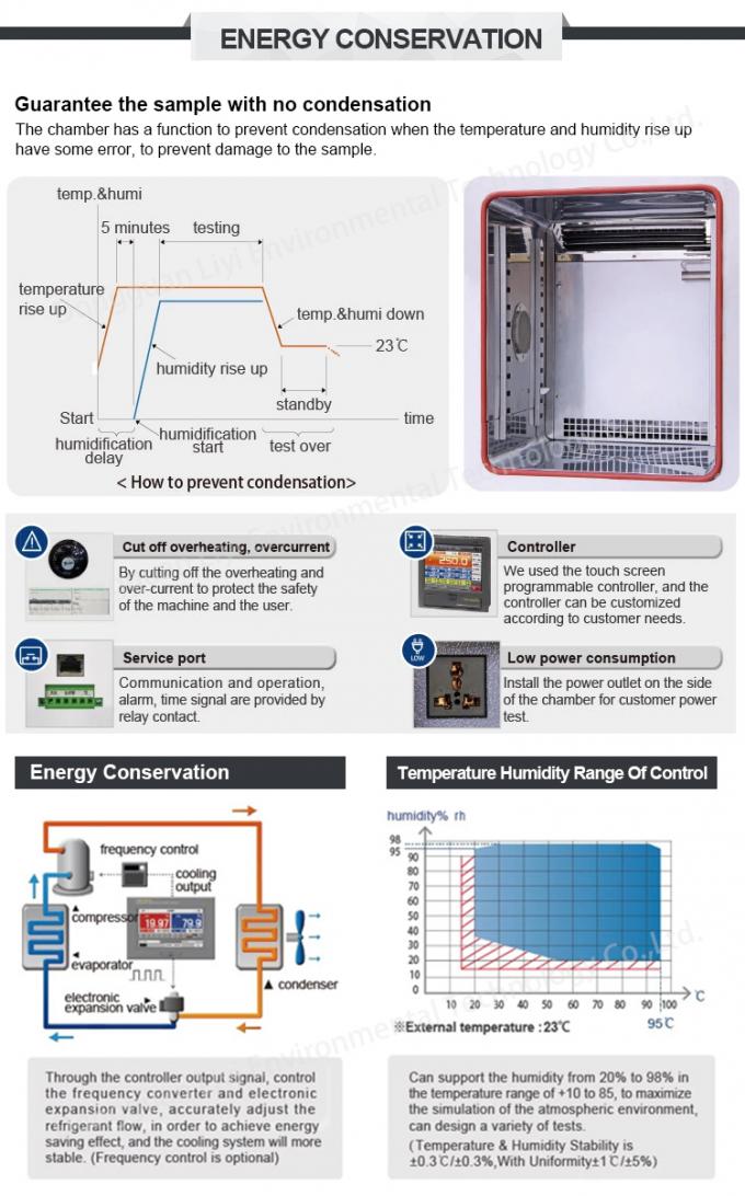 ASTM درجة الحرارة القياسية وخزانة الرطوبة مع التحكم في الرطوبة 0